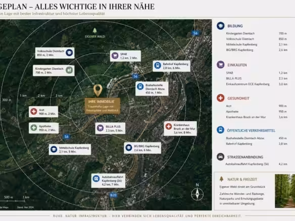 Infrastruktur