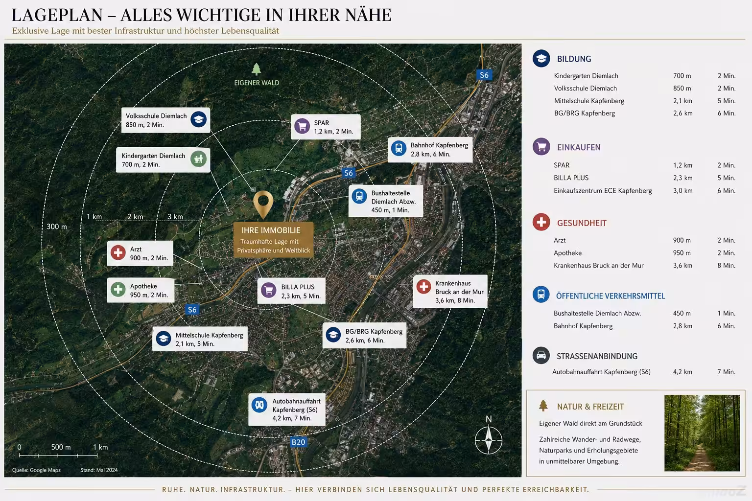 Infrastruktur