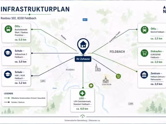 Infrastruktur