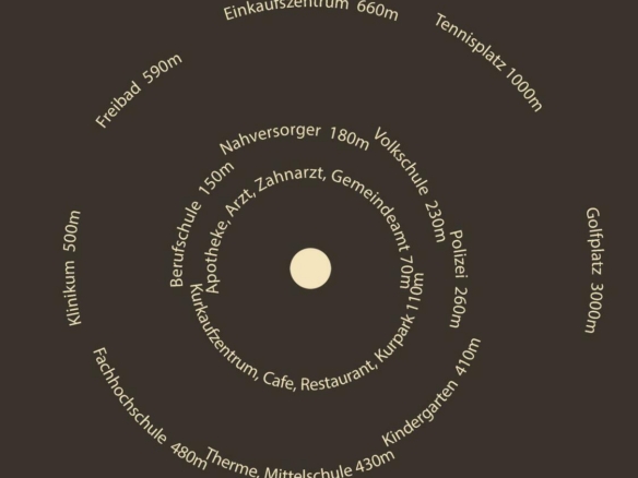 Umkreis