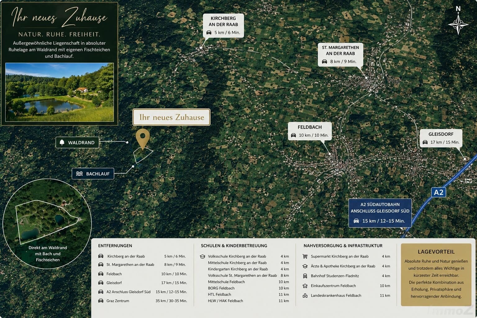 Infrastruktur
