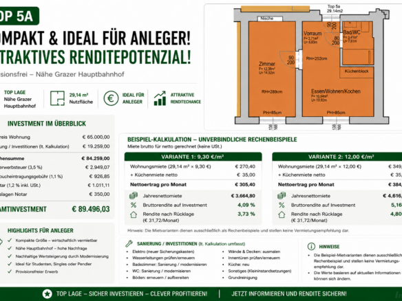 Beispiel Investition_Rendit Top 5a