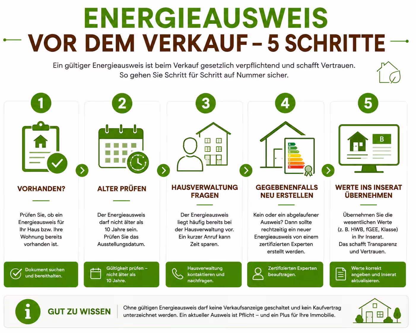 Energieausweis vor dem Immobilienverkauf prüfen