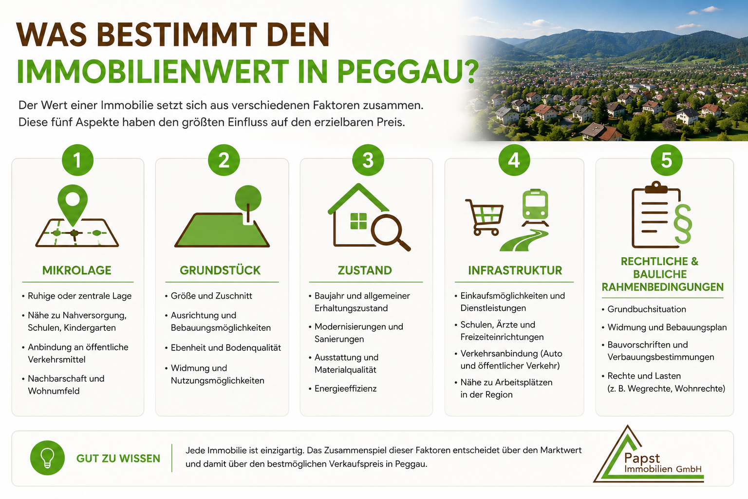Infografik mit fünf Faktoren für den Wert einer Immobilie in Peggau