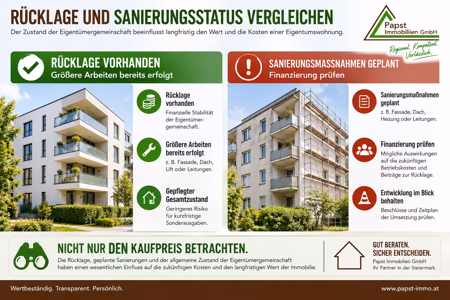Vergleich zweier Mehrparteienhäuser mit unterschiedlichem Rücklagen- und Sanierungsstatus