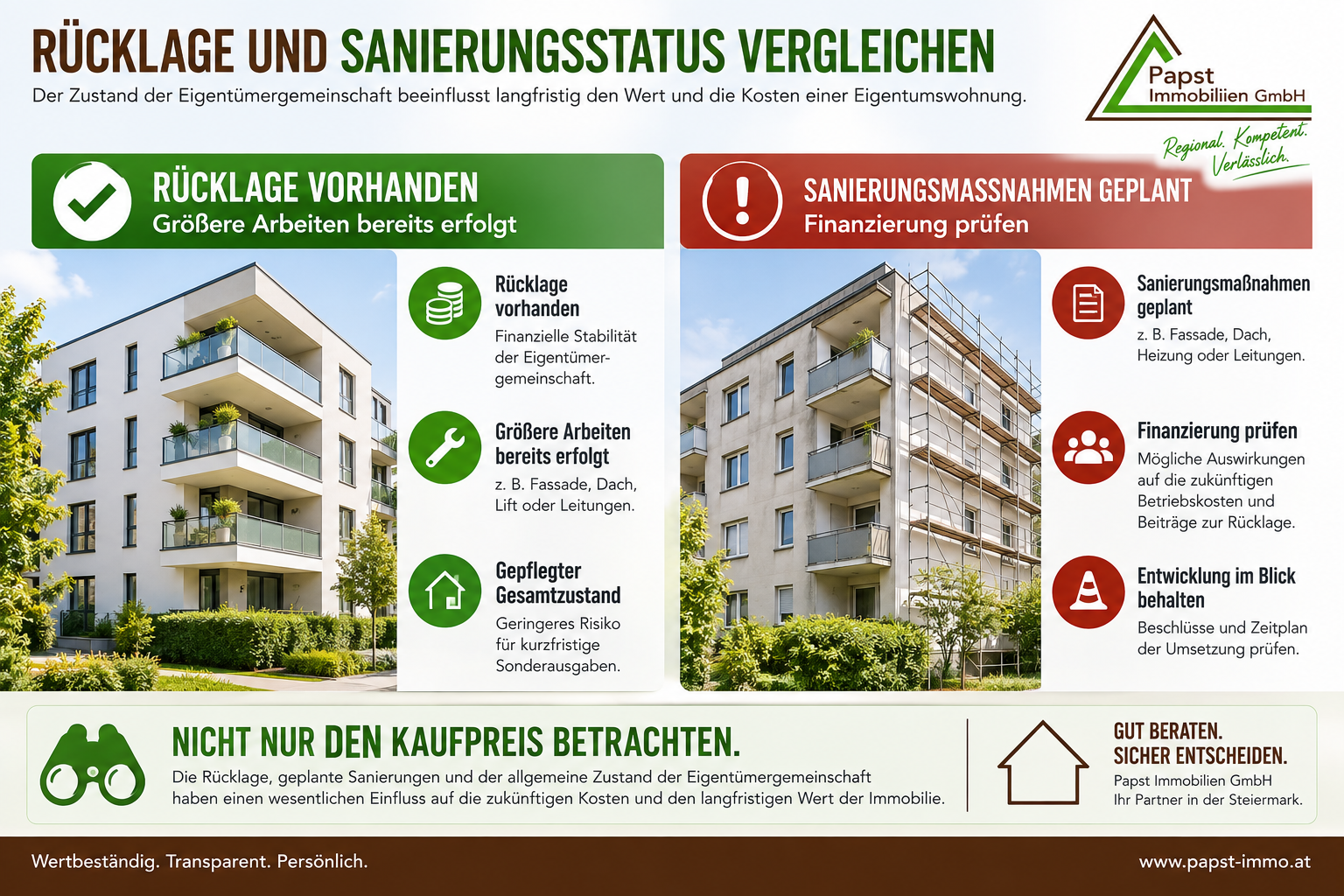 Vergleich zweier Mehrparteienhäuser mit unterschiedlichem Rücklagen- und Sanierungsstatus