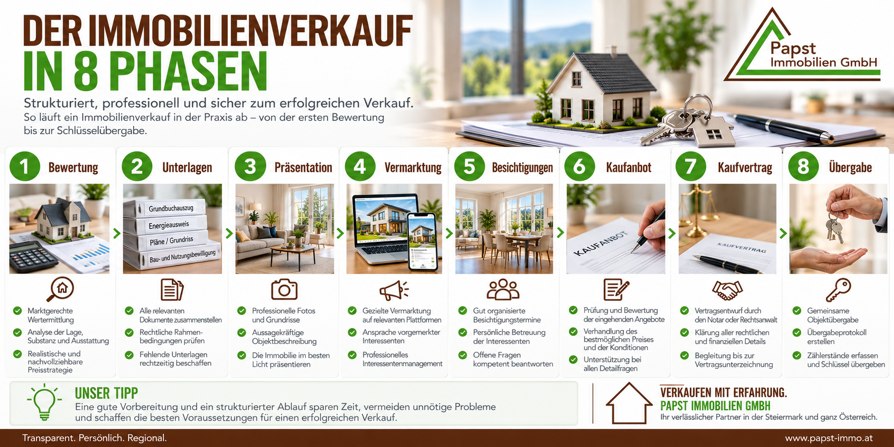 Acht Phasen eines Immobilienverkaufs von der Bewertung bis zur Schlüsselübergabe