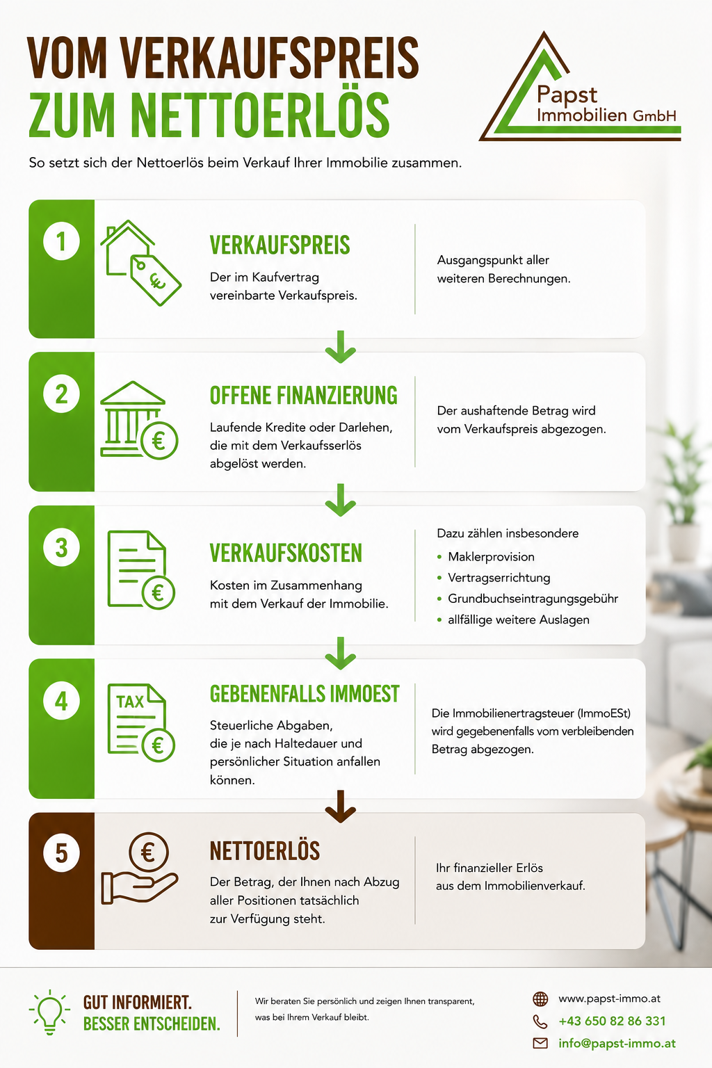 Immobilienertragsteuer vor dem Verkauf prüfen