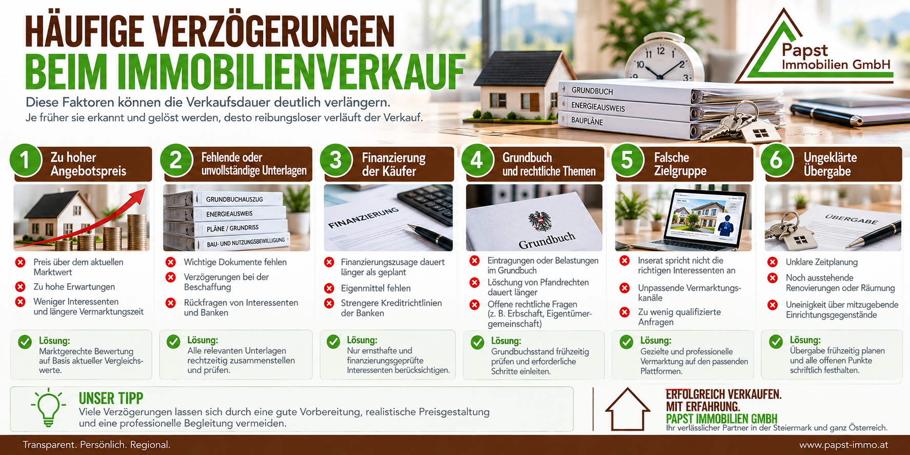 Sechs typische Ursachen für Verzögerungen beim Verkauf einer Immobilie