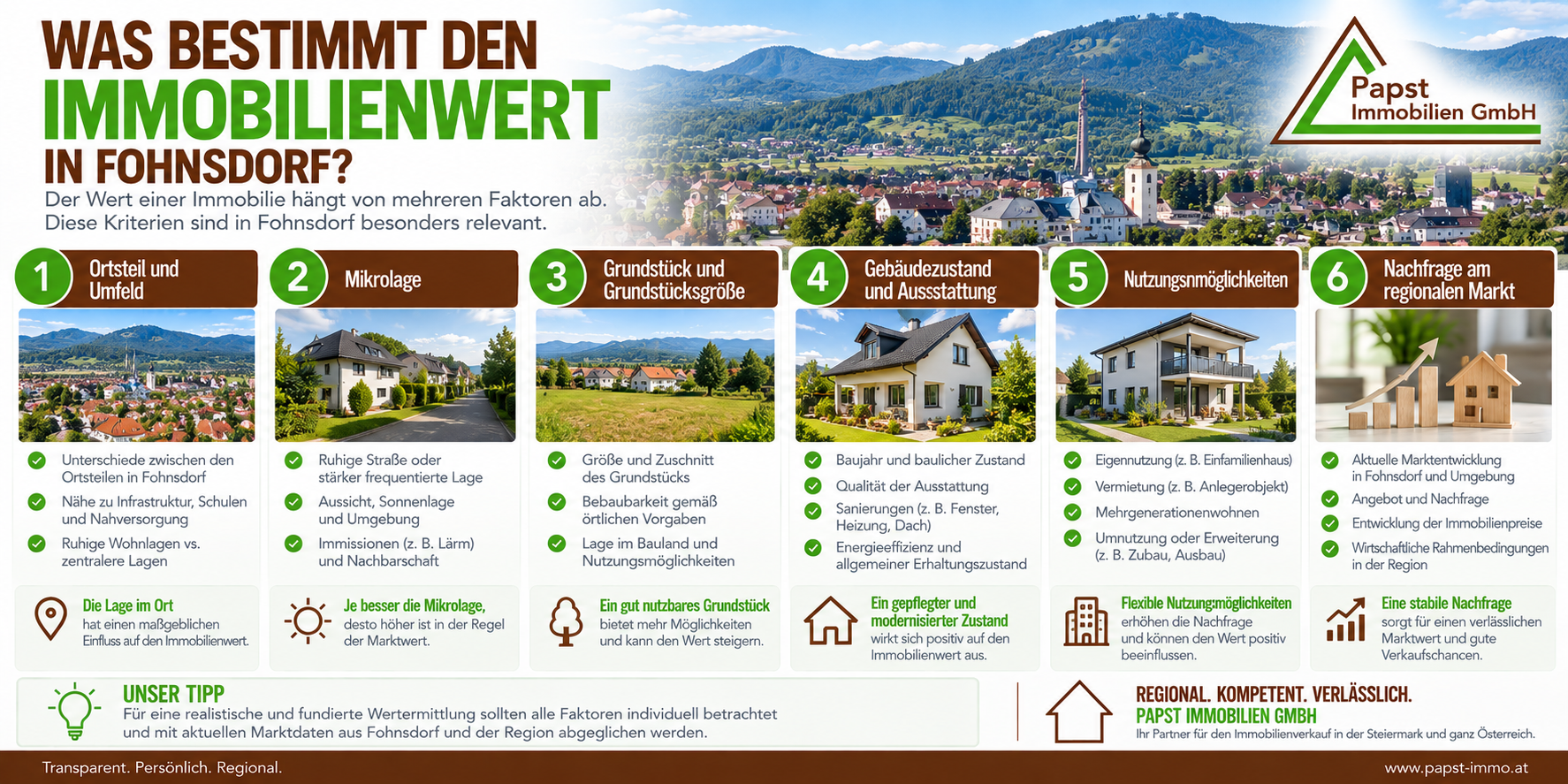 Sechs Faktoren für den Marktwert einer Immobilie in Fohnsdorf