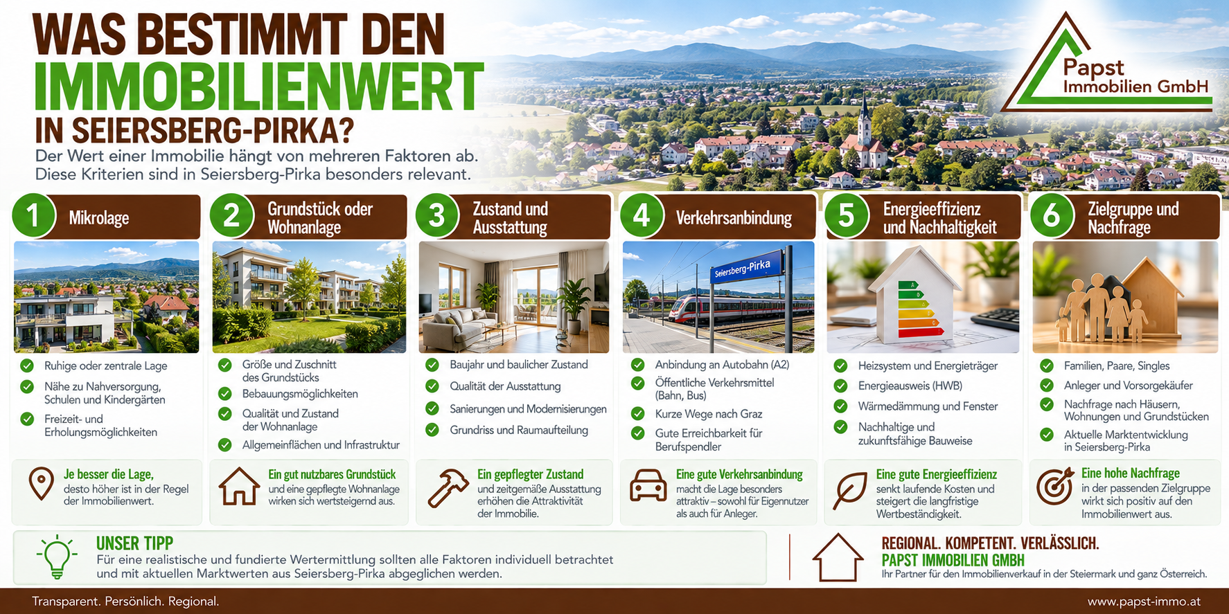 Sechs Faktoren für den Immobilienwert in Seiersberg-Pirka
