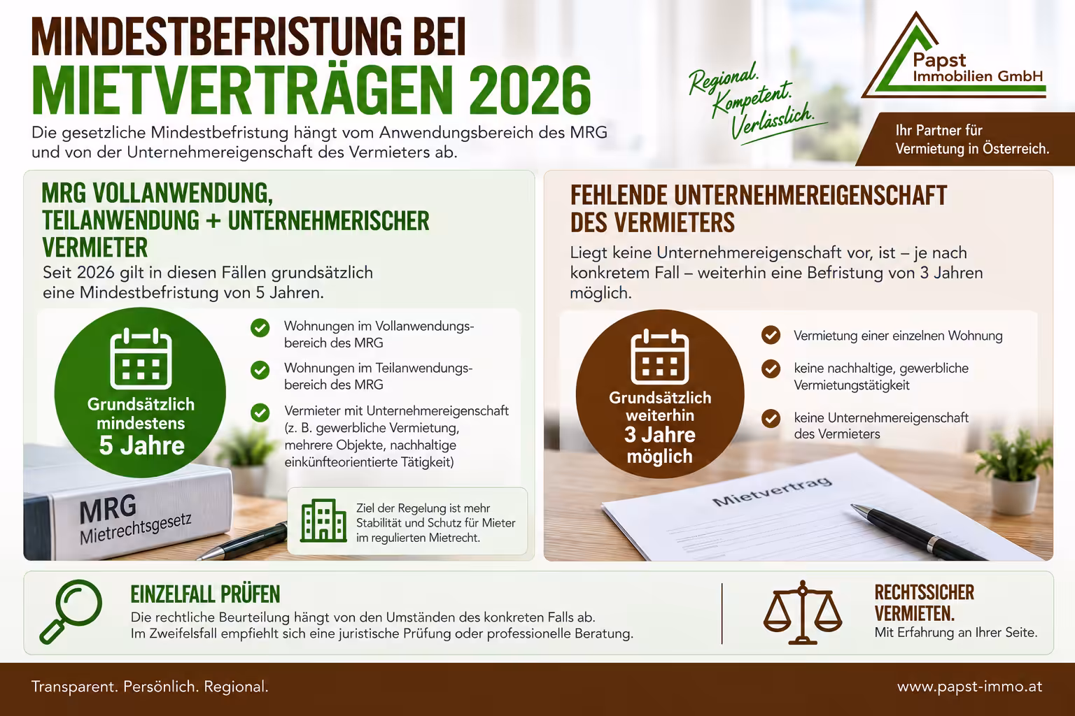Infografik zur fünfjährigen und dreijährigen Mindestbefristung von Wohnungsmietverträgen 2026