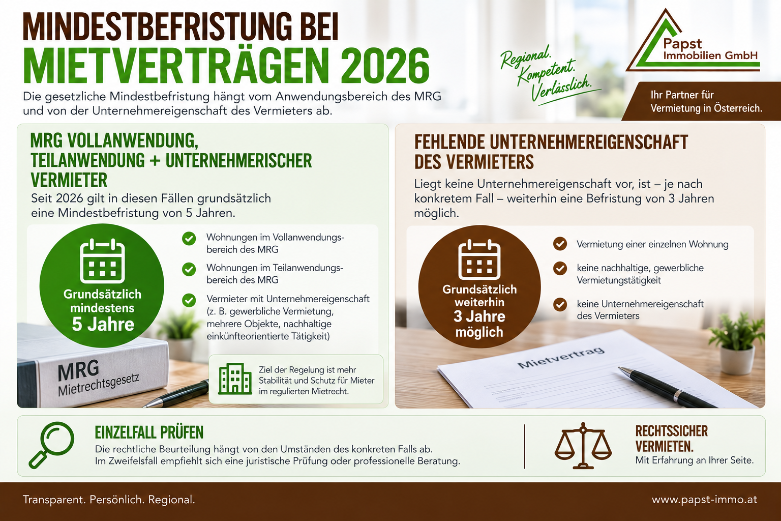 Infografik zur fünfjährigen und dreijährigen Mindestbefristung von Wohnungsmietverträgen 2026
