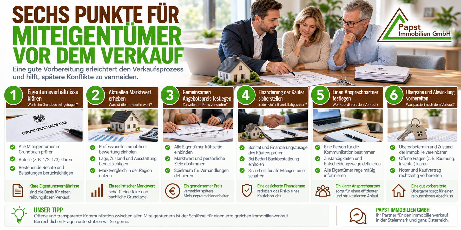 Sechs Prüfpunkte vor dem Verkauf einer Immobilie mit mehreren Eigentümern