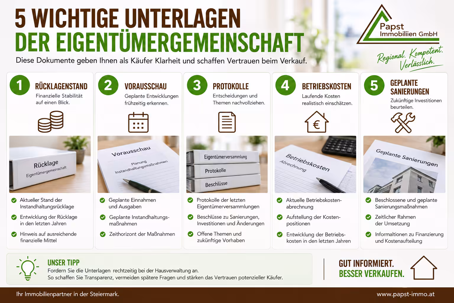 Infografik mit Rücklagenstand, Vorausschau, Protokollen, Betriebskosten und geplanten Sanierungen
