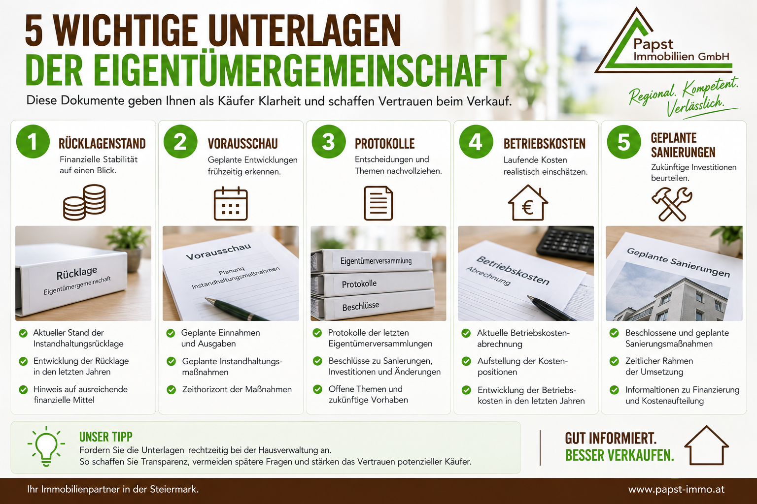 Infografik mit Rücklagenstand, Vorausschau, Protokollen, Betriebskosten und geplanten Sanierungen