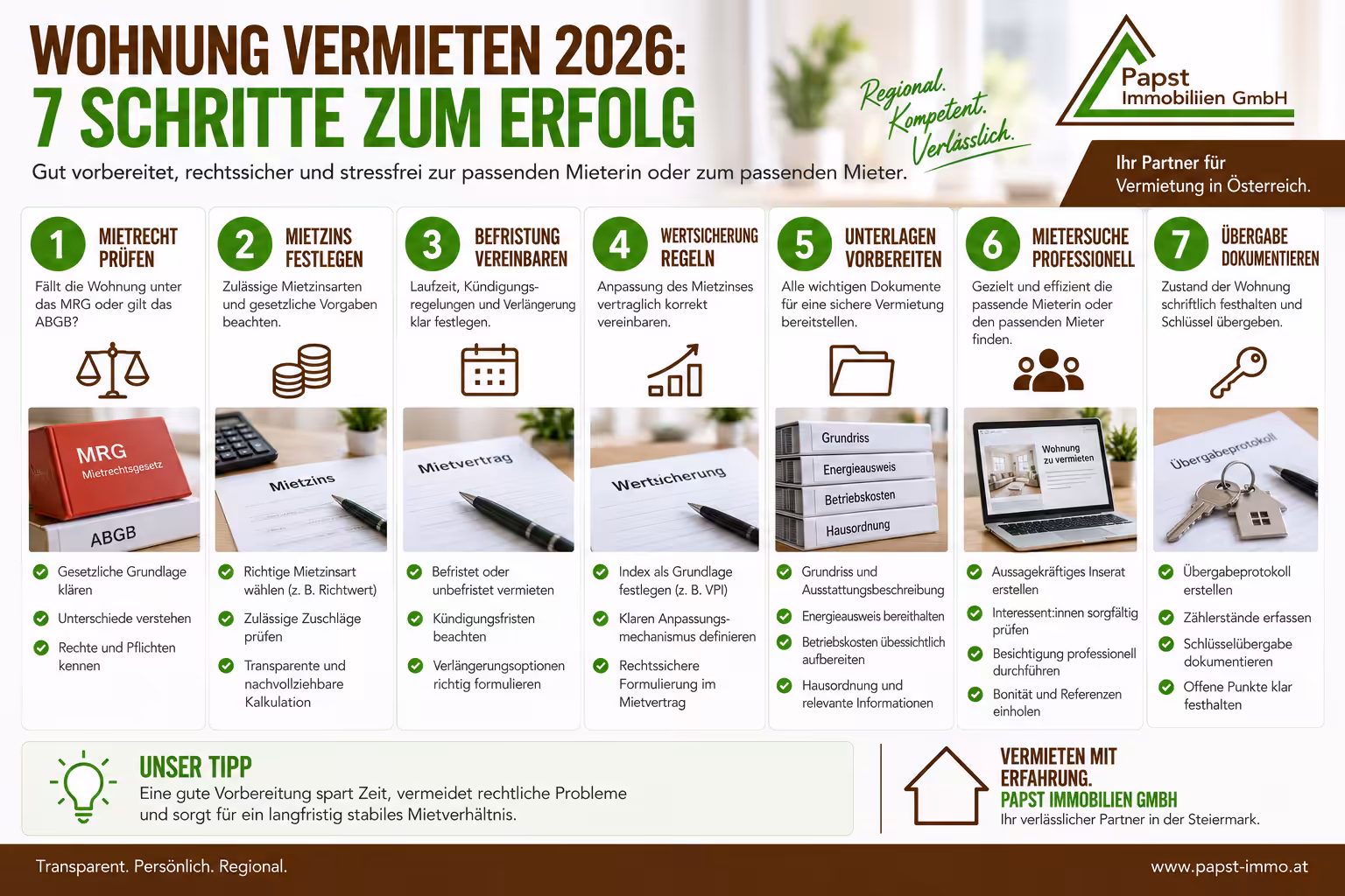 Sieben Schritte von der rechtlichen Prüfung bis zur Übergabe einer Mietwohnung