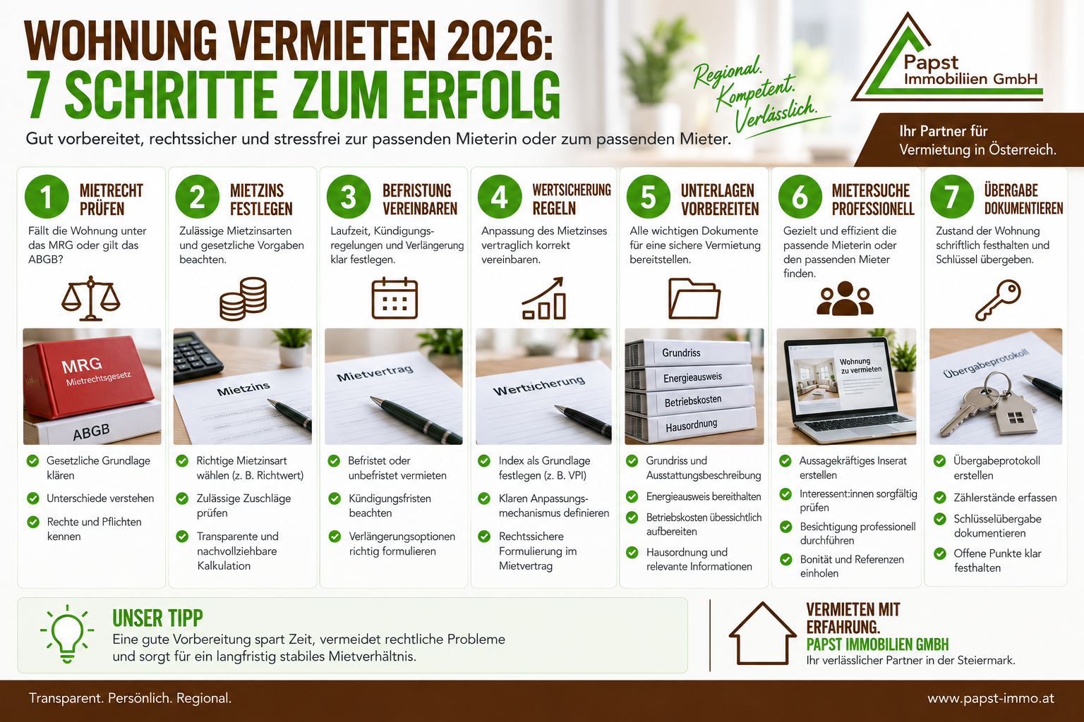 Sieben Schritte von der rechtlichen Prüfung bis zur Übergabe einer Mietwohnung